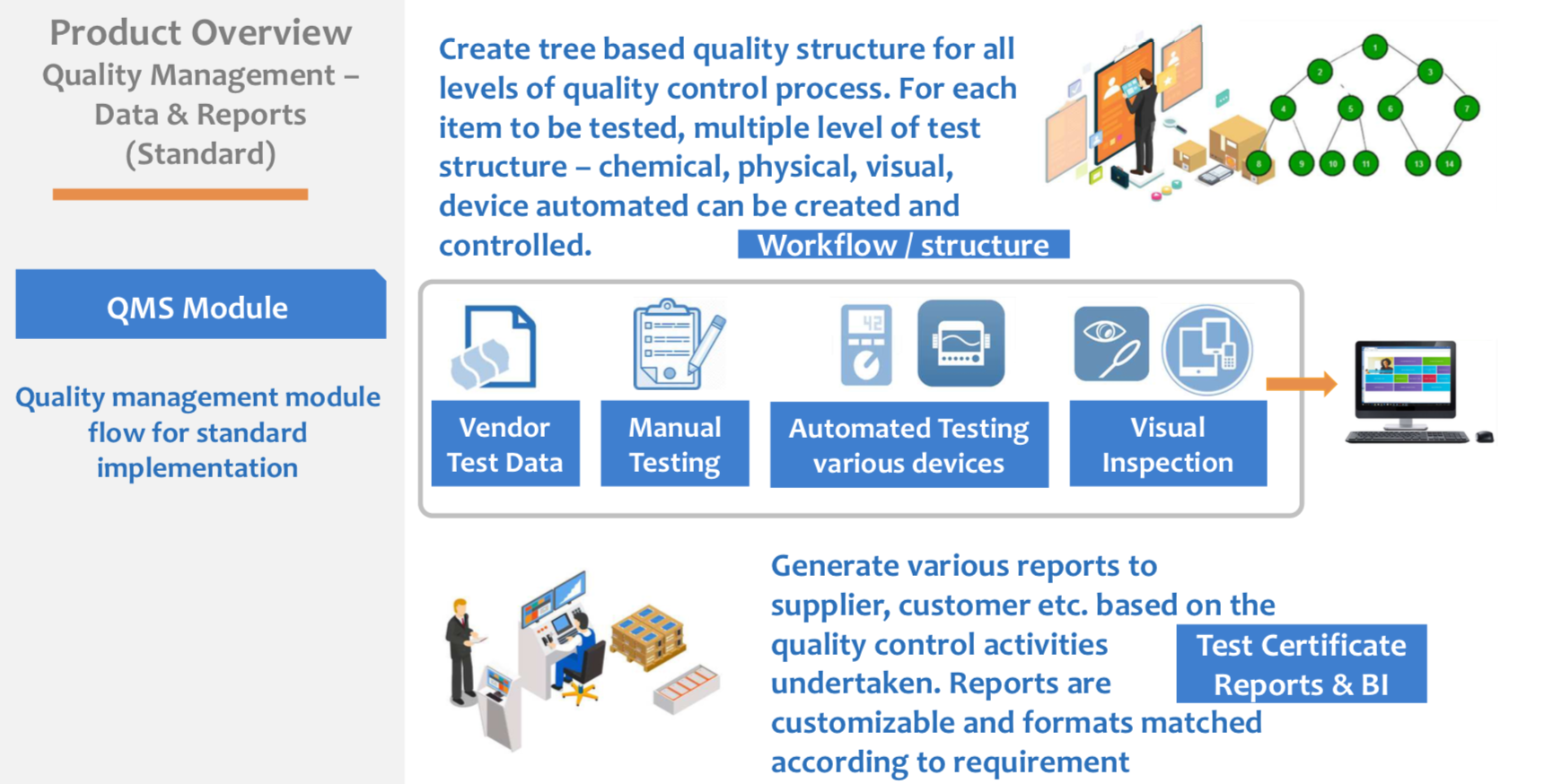 Highly Customizable ERP System
